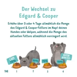 Edgard & Cooper Senior Huhn & ASC Lachs 6x400g 13 Edgard & Cooper Senior Huhn & ASC Lachs 6x400g -Tierbedarf Fach Geschäfte 02e8f1d43305b4685b24d8377dacedd76e72da8f 1342698 de DE EC Senior HuhnLachs 4