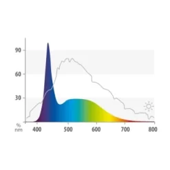 JUWEL LED Marine LED Röhre 14.000 K. 43,8 Cm, 12 W 7 JUWEL LED Marine LED Röhre 14.000 K. 43,8 Cm, 12 W -Tierbedarf Fach Geschäfte 0764fd6097f75967c6ee6701a6ef2ddc2b6db286 ccc81d765354c5e9fd20553b523b51f1fc07222f