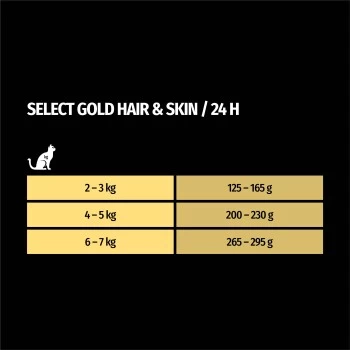 SELECT GOLD Senior Hair & Skin 12x85 G 4 SELECT GOLD Senior Hair & Skin 12x85 G – Bild 4
