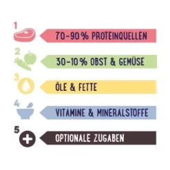 PREMIERE RAW KITCHEN Hirseflocken Und Haferflocken Mit Gemüse 1,5kg -Tierbedarf Fach Geschäfte 10a5c23b78a59fb7f10c8f1e5ea6b8c35042cfc4 228c38ec03b692a37d0992cac8243d9ac2436f5c