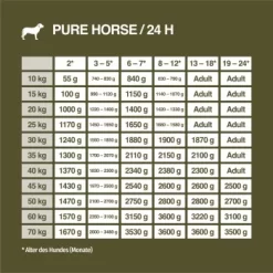 REAL NATURE WILDERNESS Junior True Country Huhn & Lachs 6x800 G -Tierbedarf Fach Geschäfte 1ec3154a45115d447ff7a9d17ed13f1e3e383571 1266966 de DE 7