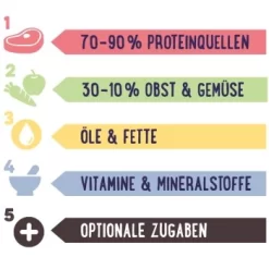 PREMIERE RAW KITCHEN 5-Pflanzen-Öl 250ml 5 PREMIERE RAW KITCHEN 5-Pflanzen-Öl 250ml -Tierbedarf Fach Geschäfte 23b51df302a2d5a52af2acc2236e21b377527545 ed94ddbf73b27f90427fdb79423c9574abba7f66