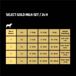SELECT GOLD Complete Milk-Set Junior Inkl. Milchflasche & Löffel 400g -Tierbedarf Fach Geschäfte 38ed9b290a85d96cea51f5dfb29096ccd26fefd0 1261057 de DE 7