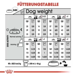 ROYAL CANIN Urinary Care Mini 3 Kg -Tierbedarf Fach Geschäfte 438e178c1acbe05e5134ac2c6459e07d7f342bfd 6becf46d12e6077161d07006655db6dce2cc44eb