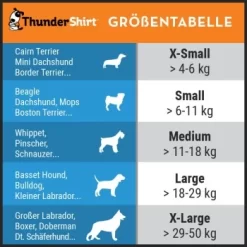 Thundershirt Beruhigungsweste Grau XS -Tierbedarf Fach Geschäfte 46b801bbd7a5c40f517d16977dce94855cc86ed5 1102942 4