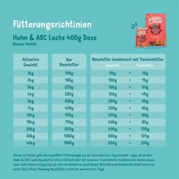 Edgard & Cooper Senior Huhn & ASC Lachs 6x400g 5 Edgard & Cooper Senior Huhn & ASC Lachs 6x400g – Bild 5