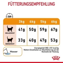 ROYAL CANIN Hair & Skin Care 2 Kg -Tierbedarf Fach Geschäfte 59ad6b832a494abe0d049a9853ac0b54a6beab2e 1003122007 8