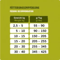 Eat Small EatSmall 2x10kg Trockenfutter Active Maxi -Tierbedarf Fach Geschäfte 5d8cfd11b7ed7dd144c07ddc03d03debf3eaae00 1492082 de DE 05d9d7c9defe5ecbc5e067d85adc916020e4d1285LzY8s