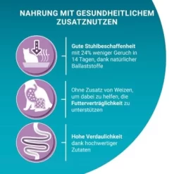 Purina ONE BIFENSIS Sensitive 2,8 Kg -Tierbedarf Fach Geschäfte 71d61e302ce4bd9b127b1ec3497db6a1be363d6c 1396348 de DE purina one 11