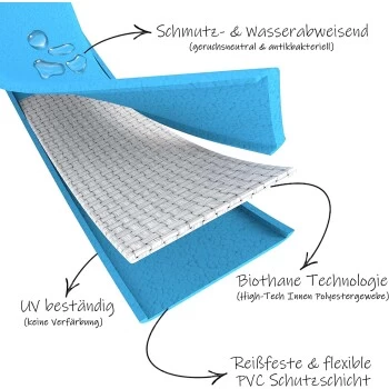 Bio-leine 25-35 Kg Schleppleine Biothane Hellblau 3 M 4 Bio-leine 25-35 Kg Schleppleine Biothane Hellblau 3 M – Bild 4