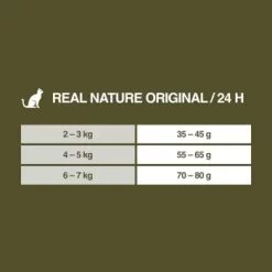 REAL NATURE Original Adult 2kg Kaninchen & Huhn -Tierbedarf Fach Geschäfte 75d3e2f993c1161aa3269d82f3acb9ba4c0c2b7a 1350195 de DE 7