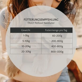 FAVLY Petfood FAVLY Probierpaket "Meat Roll" 8 FAVLY Petfood FAVLY Probierpaket "Meat Roll" – Bild 8