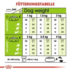 ROYAL CANIN X-Small Mature 8+ 3 Kg -Tierbedarf Fach Geschäfte 8cb2c3bd43989b87aed7ef476675a992f634756c f7d2fdf8ab340163e8c24fa0c6f73bc0e782a9e2