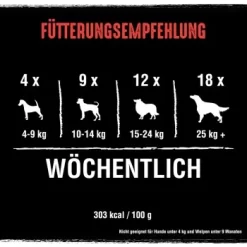 CRAVE Protein Bars 7 X 76g 11 CRAVE Protein Bars 7 X 76g -Tierbedarf Fach Geschäfte a25440b8dd42305f94d748ab35b13356b96a667e 1390806 de DE crave bars rind 4