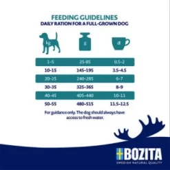 BOZITA Dog Original Adult Sensitive Digestion 3kg 3 Kg -Tierbedarf Fach Geschäfte a39f34f8a95768898d9245a740257d338ff966d5 1652841 2