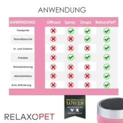 RelaxoPet PRO Entspannungs-Trainer KATZE 10 RelaxoPet PRO Entspannungs-Trainer KATZE -Tierbedarf Fach Geschäfte a3d3844bef35301d28b75a9f65d6a302a3d7aea5 1315706 de DE 675f8f5b5dbe0d5853587fbcc766b269dc8cf6cbksMmBY