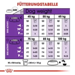 ROYAL CANIN Giant Adult 15 Kg -Tierbedarf Fach Geschäfte bb50d7e015d4deee5442700d2381e79cae0c356d 8aaae0d8361a55055b1ede5a8e69fe3936511e10