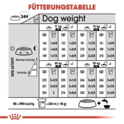 ROYAL CANIN Digestive Care Medium 12 Kg -Tierbedarf Fach Geschäfte cf60a2d5328bac9f9663385f0cf3a02bdea13349 1376251 de DE uahs 7