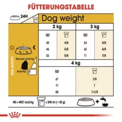 ROYAL CANIN Maltese Adult 1,5 Kg 1,5 Kg 8 ROYAL CANIN Maltese Adult 1,5 Kg 1,5 Kg -Tierbedarf Fach Geschäfte d423125e417812b7f45e5fea4db805b8dd1853f0 31b1fec1bd7532be0aa96833acccbdee7cf03aca