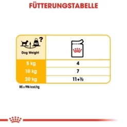 ROYAL CANIN Dermacomfort 12x85g 13 ROYAL CANIN Dermacomfort 12x85g -Tierbedarf Fach Geschäfte d6647763a97e485e2d077925b2b6ee93f34161db 3bbdcc3cbaa02e9b21e56eb9434ad8fa2890c30b