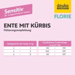 Florie Nassfutter - Sensitiv Ente -Tierbedarf Fach Geschäfte ec3f166baee46886ceb63410a806827a7dbf8980 1687734 de DE c87b5deb3584f8c9654c11a78a38d54f95e9da2faGQQZ4