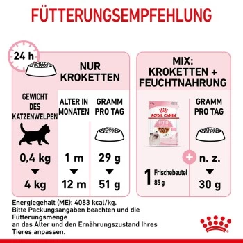 ROYAL CANIN Kitten 4 Kg 5 ROYAL CANIN Kitten 4 Kg – Bild 5