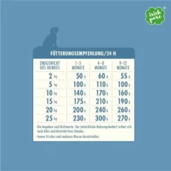 Irish Pure 12 X Freiland-Huhn (Junior) -Tierbedarf Fach Geschäfte f8552a1b41048c19345c942b4d11e23da23c5bcc 1654792 de DE 82f502dc3d7b772fb181845ecc758aeec1a41577CQLQhR