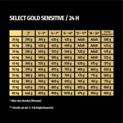 SELECT GOLD Sensitive Maxi Junior Lamm/Lachs/Kartoffel 4 Kg -Tierbedarf Fach Geschäfte fdaefb8c650edd4a76cf3b2b19f0b6060d4ad515 1001718003 de DE 7