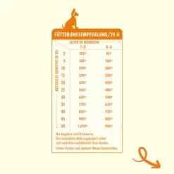 Irish Pure Trockenfutter: Irisches Freiland-Huhn Mit Gemüse & Kelp-Alge, Puppy 1,5 Kg -Tierbedarf Fach Geschäfte ff107350df141d4d93b8cb7df070e2a3209883cf 1472290 de DE fcb058ba386874e21caaa15226335f7b4ac5e40dMDzzbG